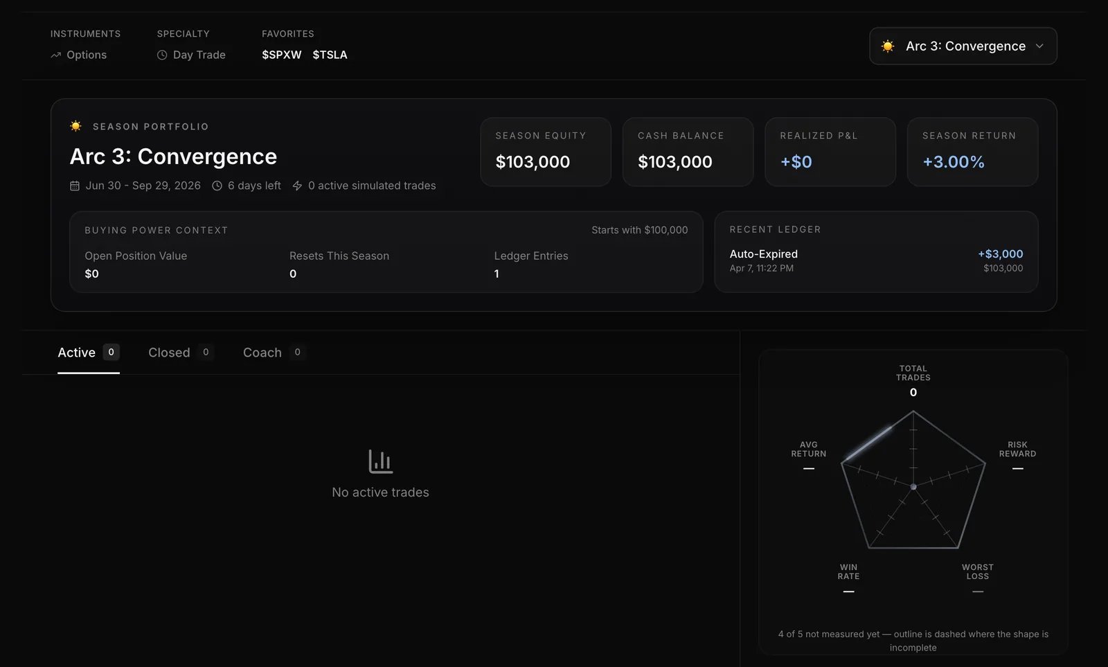 My Profile: the wallet panel across the top, the Active, Closed and Coach tabs, and the stats radar.