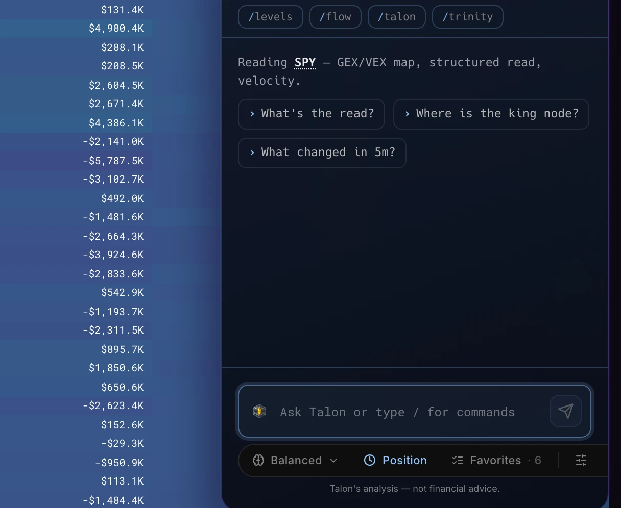 Talon open beside the SPY heatmap. Its first line says what it can see: the GEX/VEX map, a structured read and velocity.