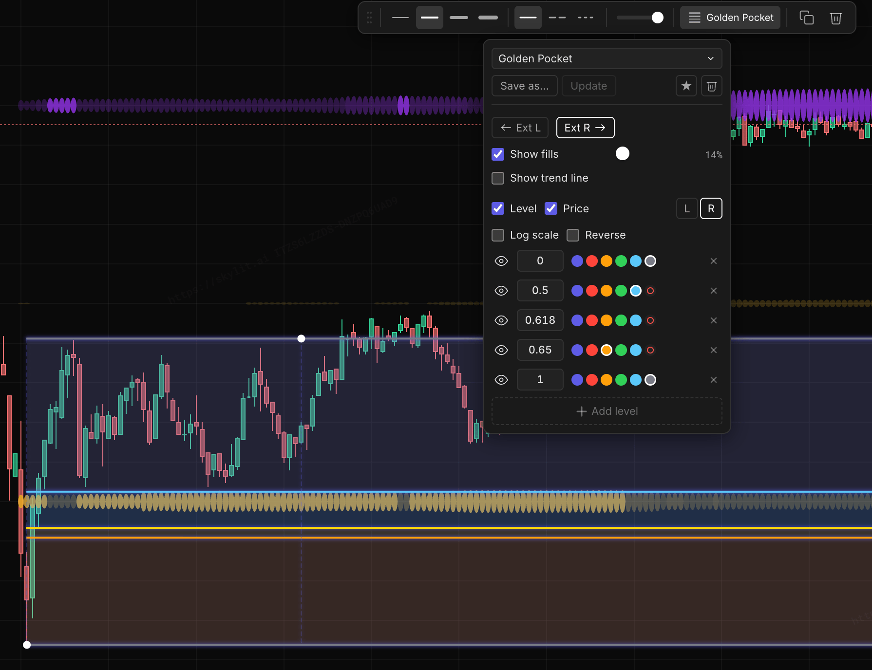 A Golden Pocket preset applied to a Fibonacci drawing, with fills extended right into developing price