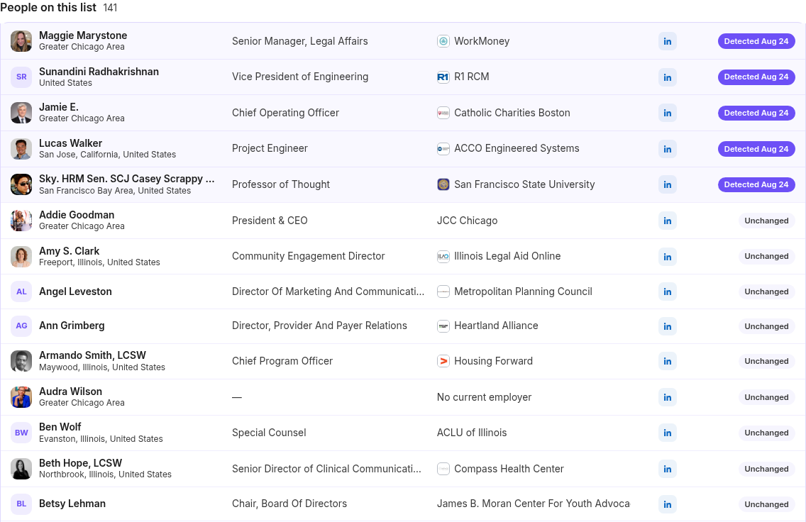 The people table under the move cards, with title, company, LinkedIn, and status per person