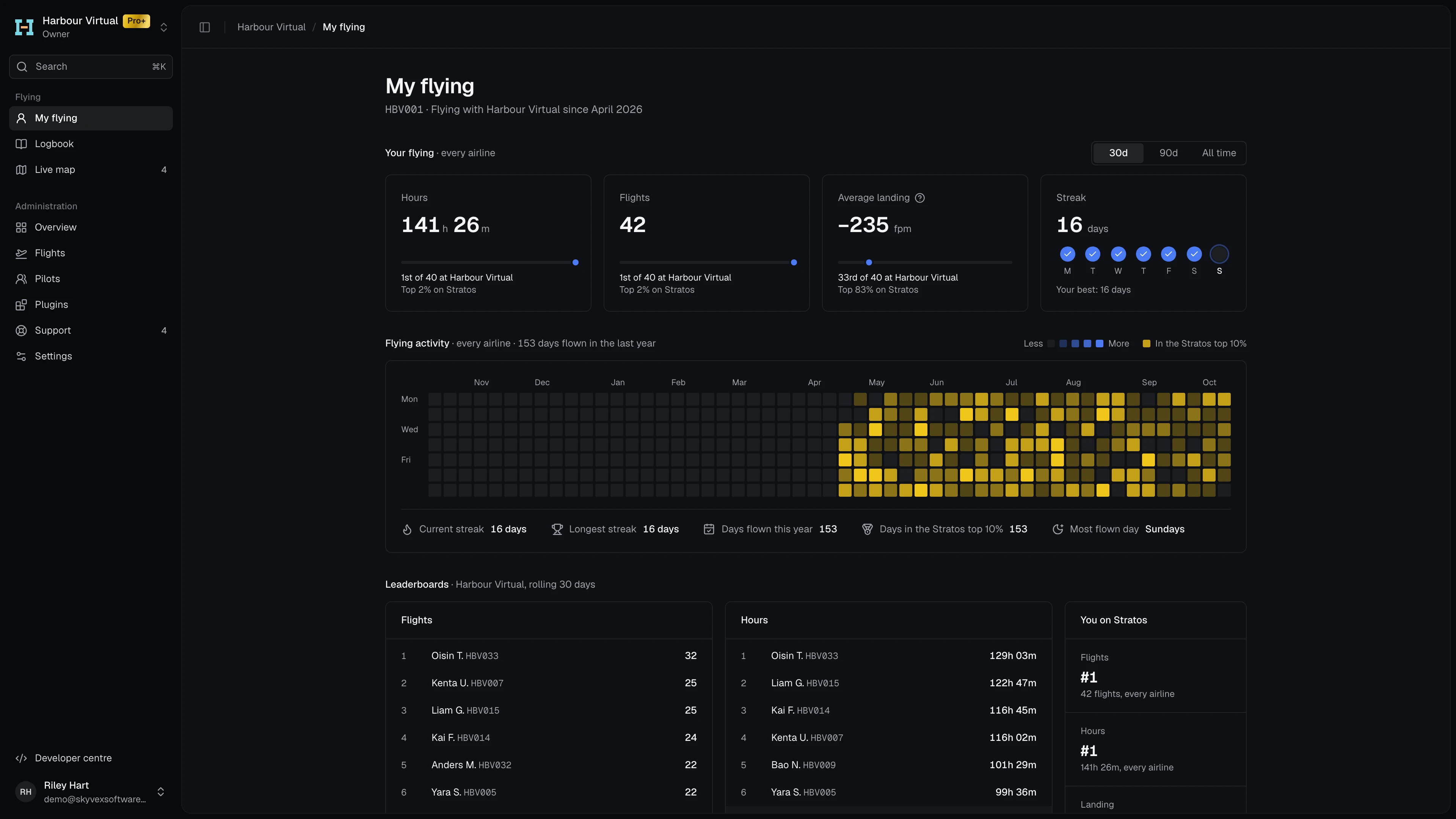 My flying: hours, flights, average landing and streak across every airline, with the period switch