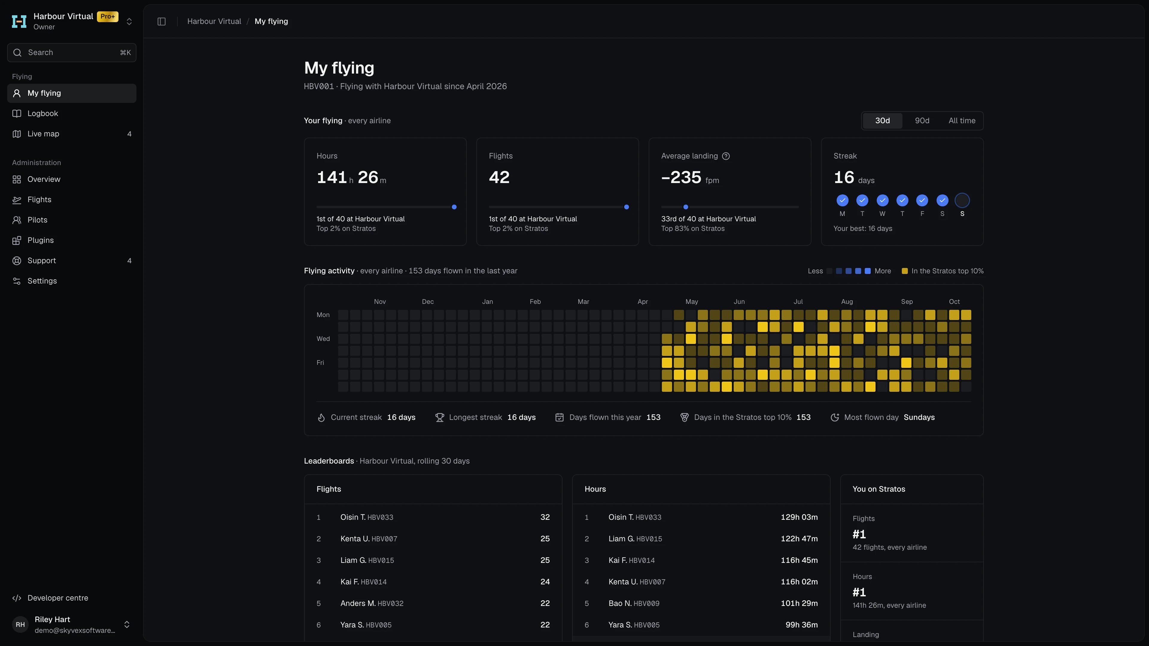 My flying: hours, flights, average landing and streak across every airline, with the period switch