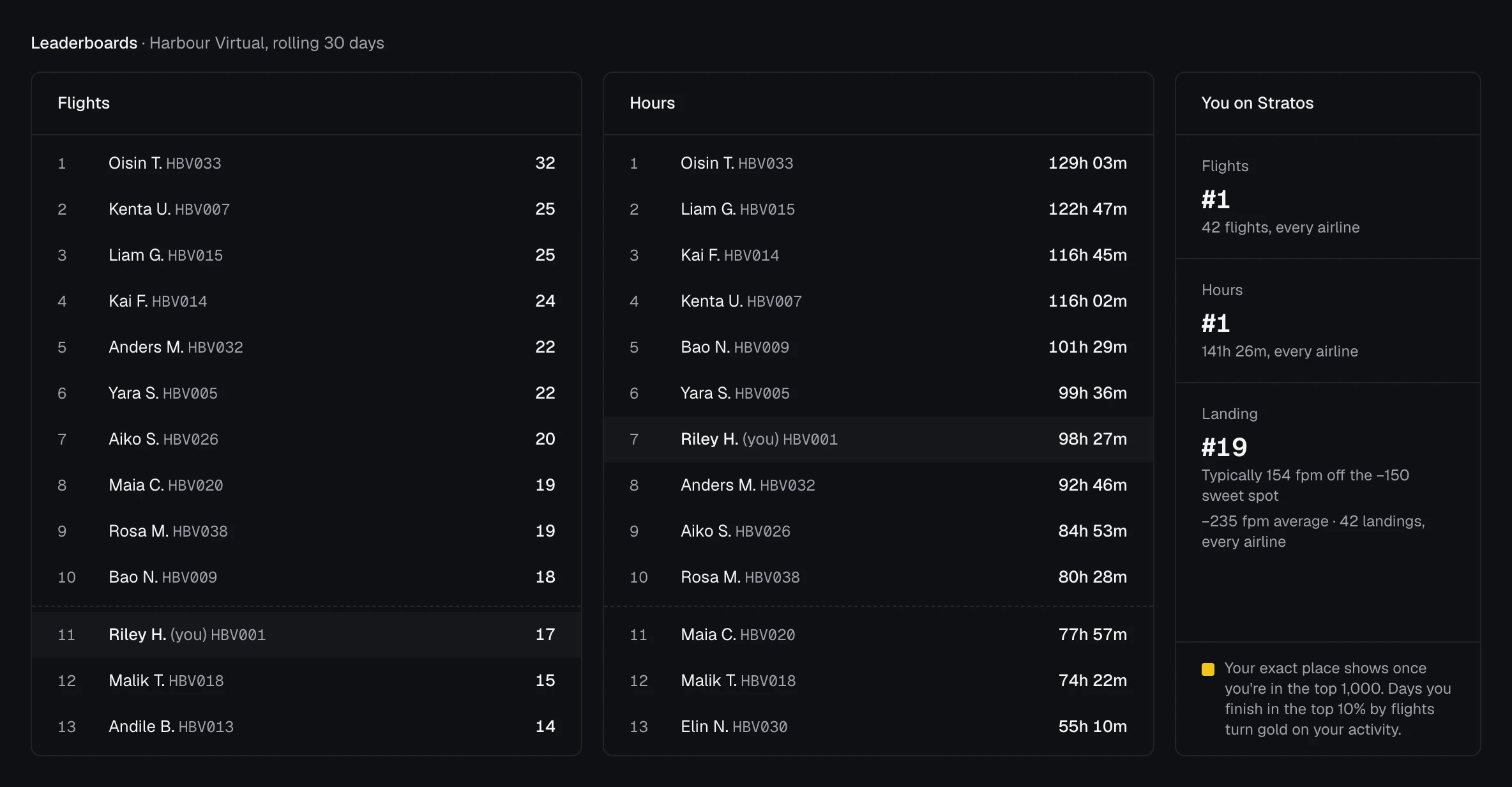 Leaderboards: the airline's Flights and Hours boards over a rolling 30 days, and You on Stratos