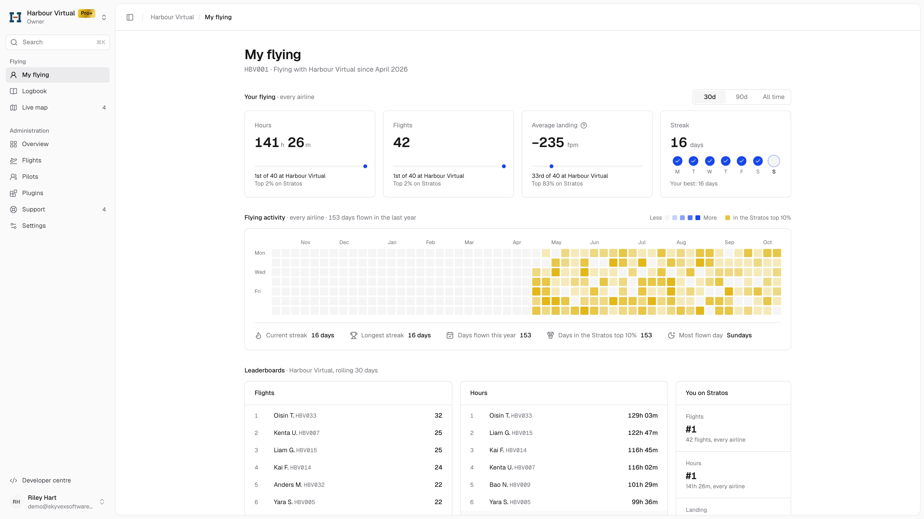 My flying: hours, flights, average landing and streak across every airline, with the period switch