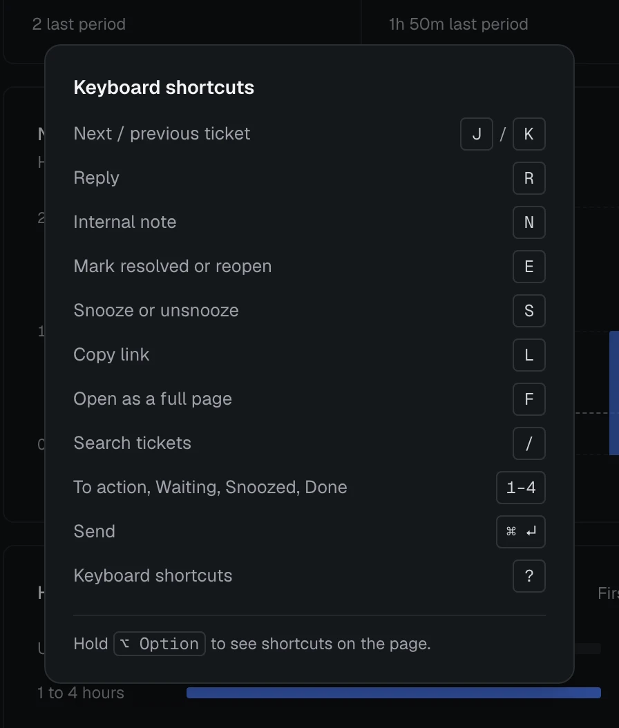 The Support inbox's Keyboard shortcuts dialog, listing each key