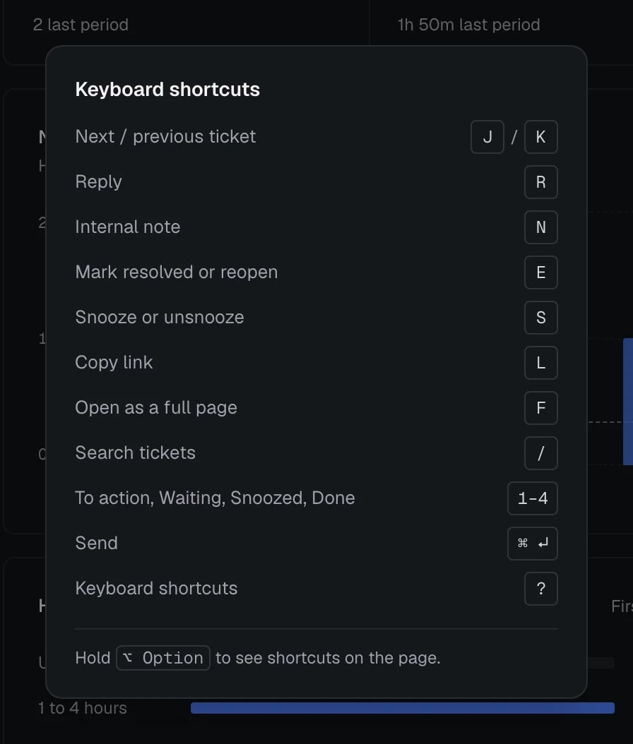 The Support inbox's Keyboard shortcuts dialog, listing each key