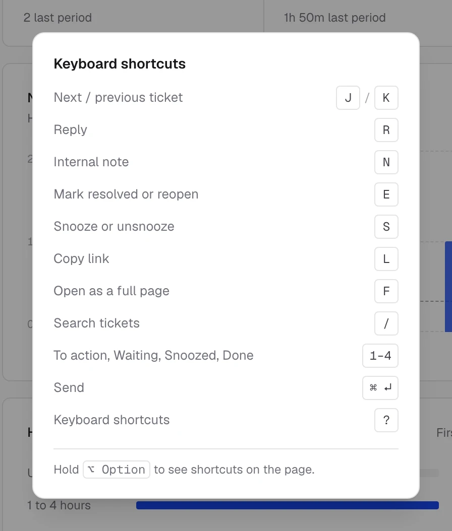 The Support inbox's Keyboard shortcuts dialog, listing each key