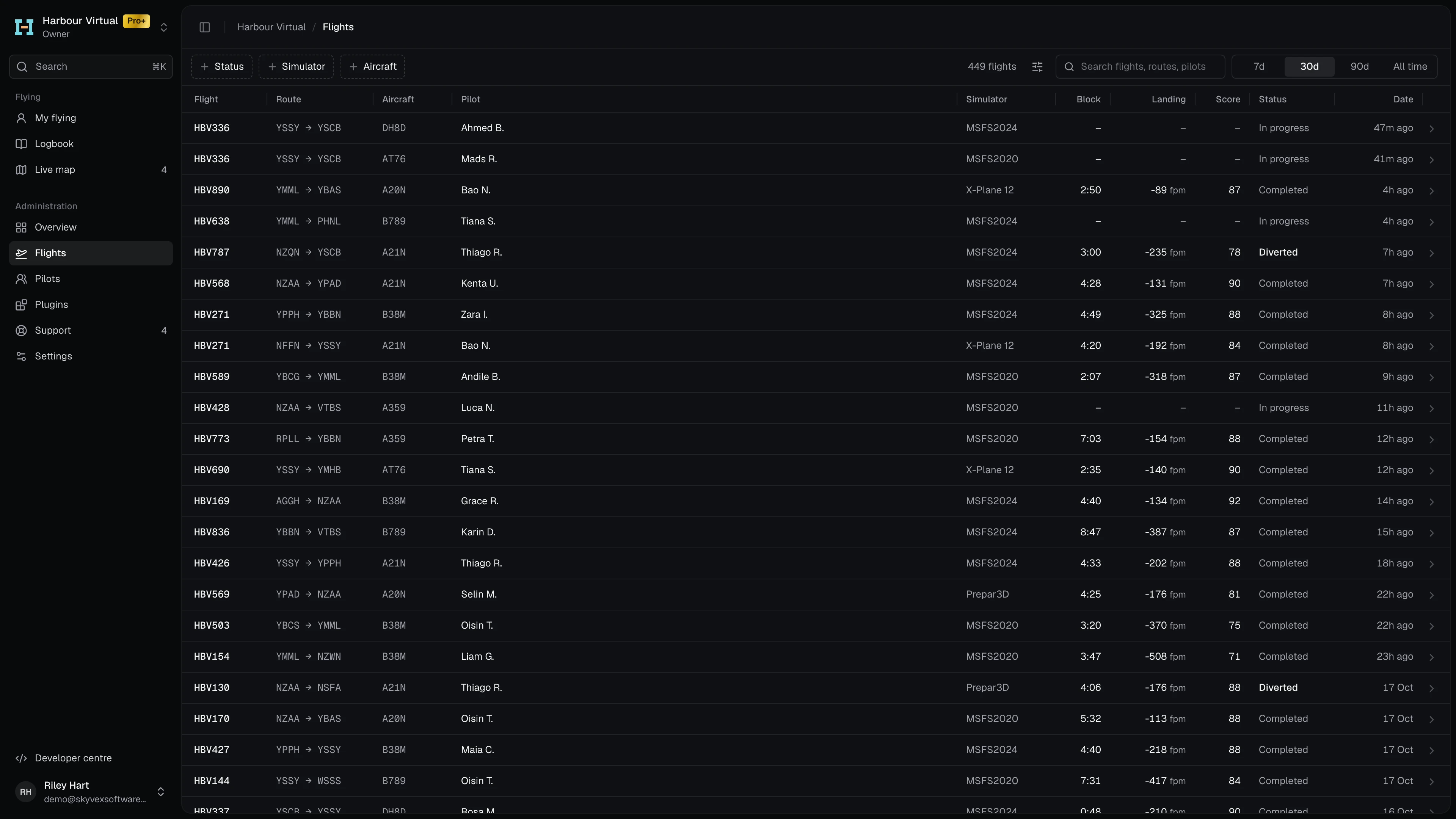 Harbour Virtual's Flights list: Status, Simulator and Aircraft filters, the period switch, search, and a row per flight