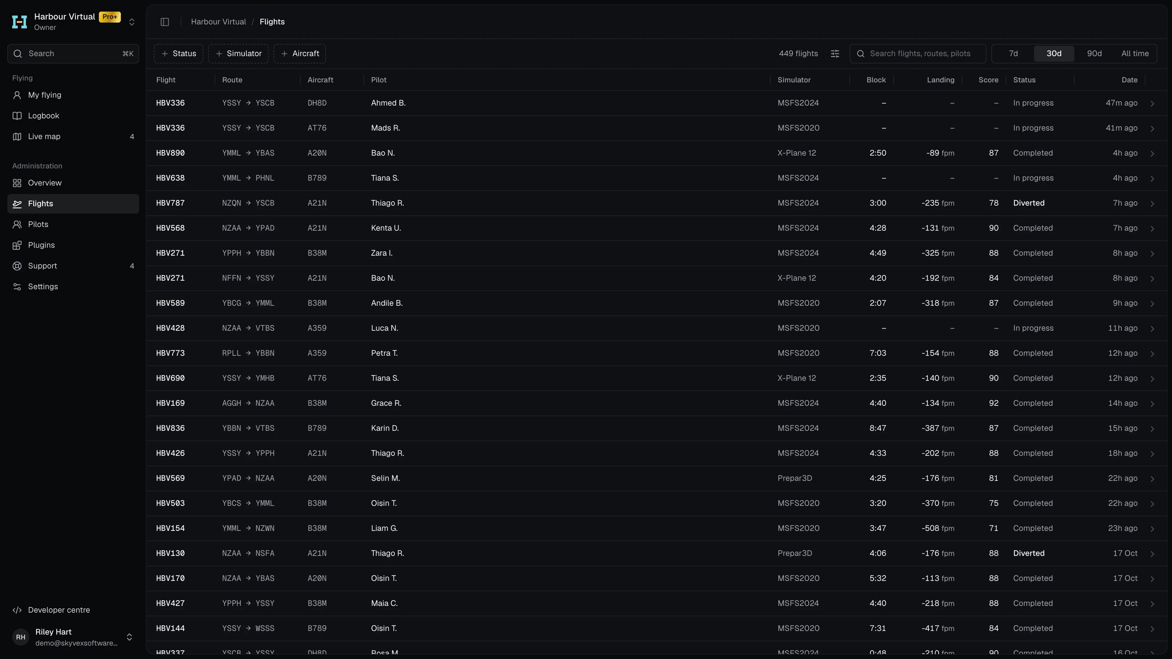 Harbour Virtual's Flights list: Status, Simulator and Aircraft filters, the period switch, search, and a row per flight