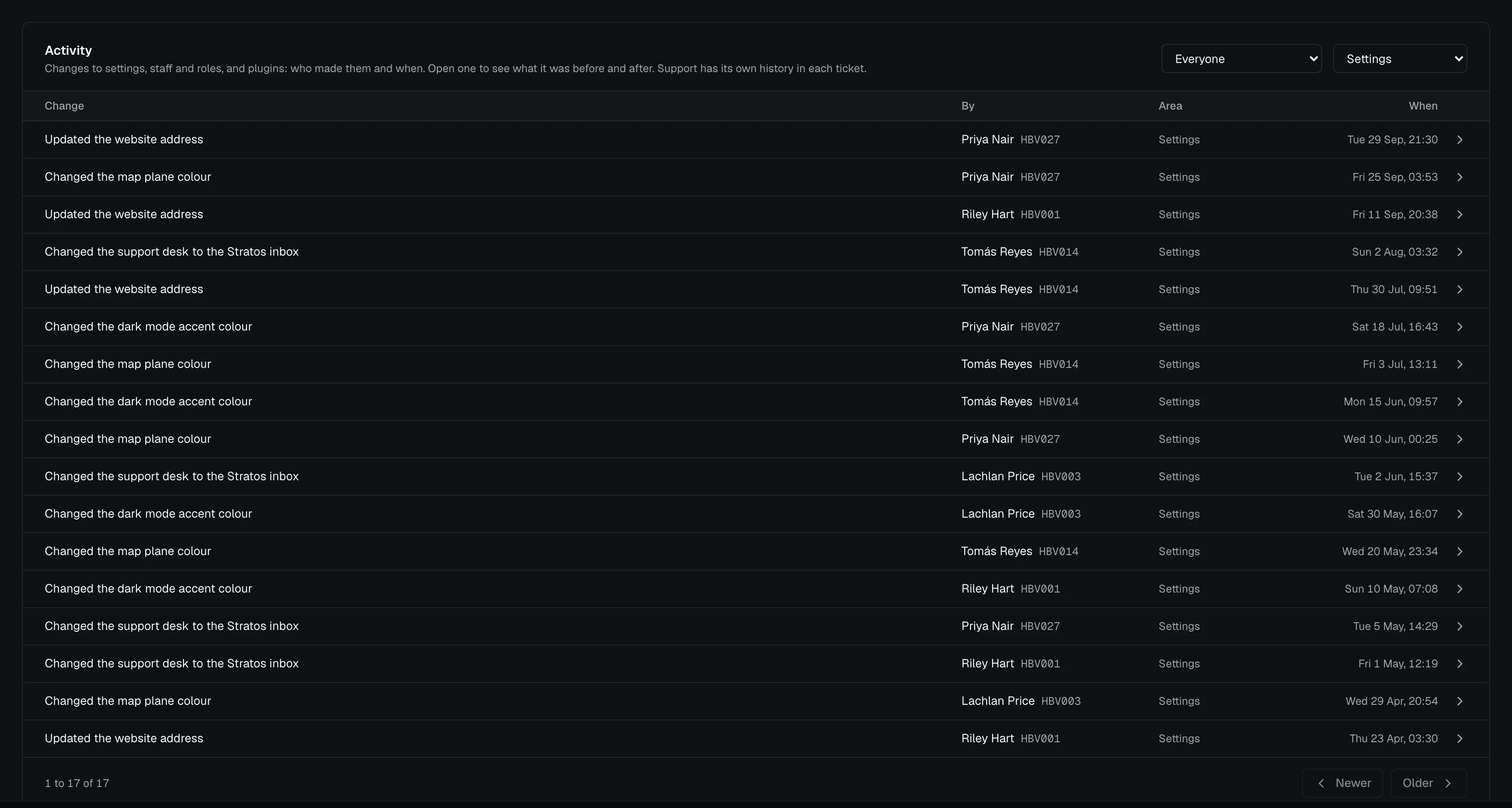 Settings, Activity tab: changes with who made them, the area and when, filtered to the Settings area