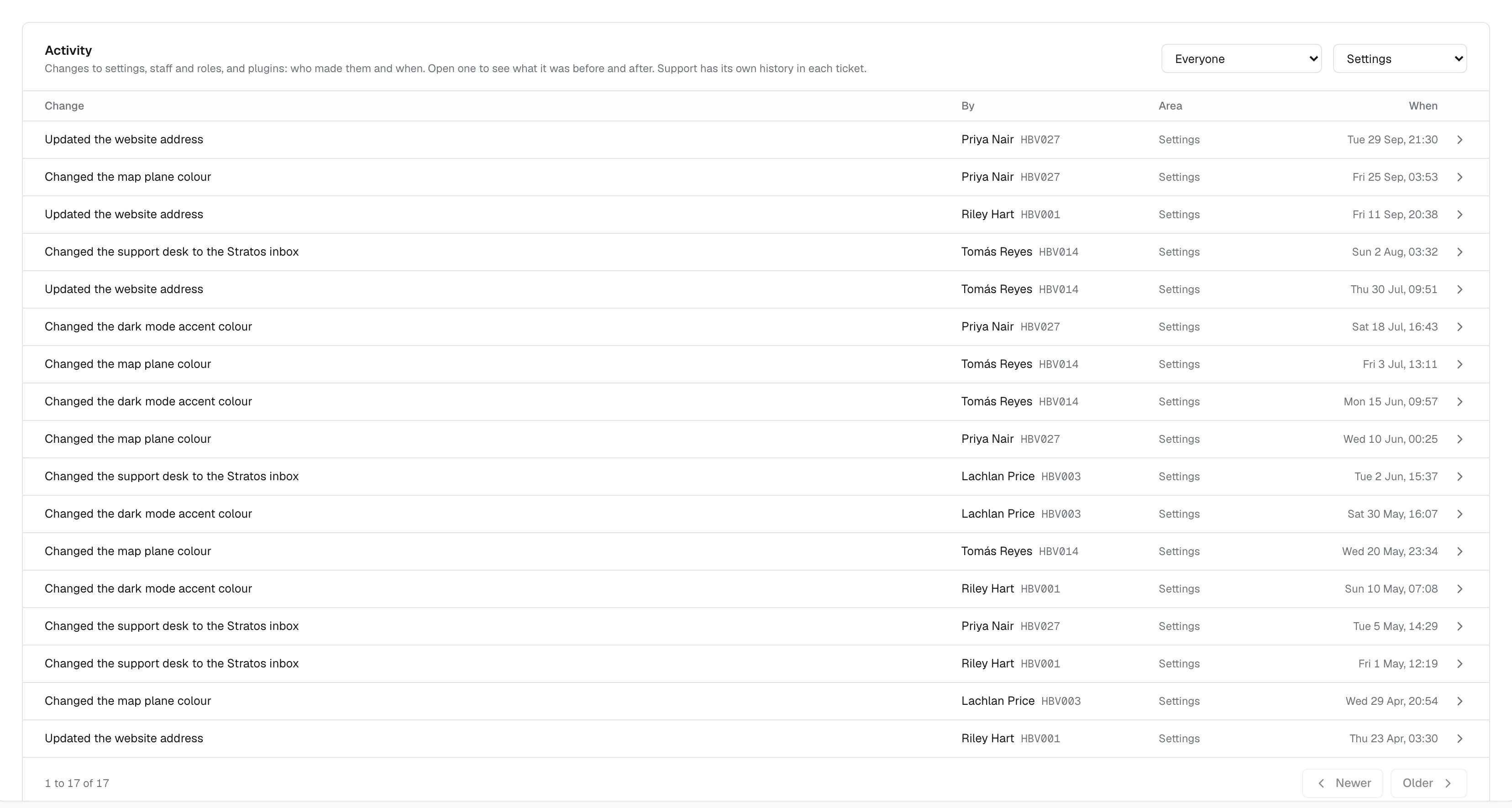 Settings, Activity tab: changes with who made them, the area and when, filtered to the Settings area