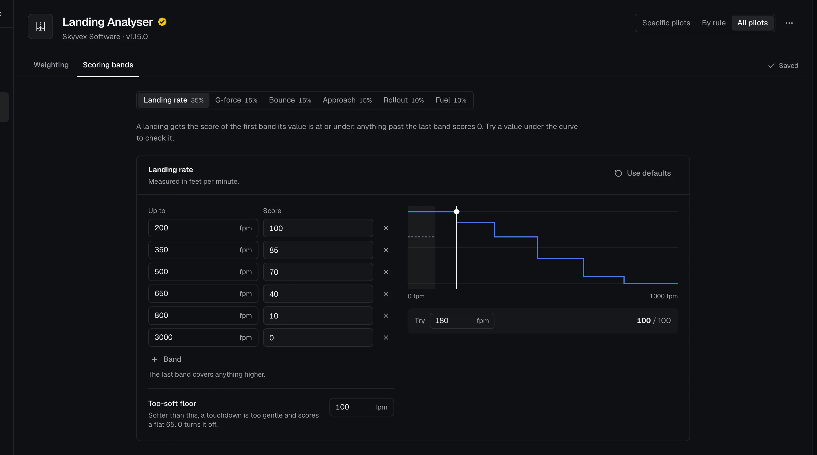 Landing Analyser's Scoring bands tab