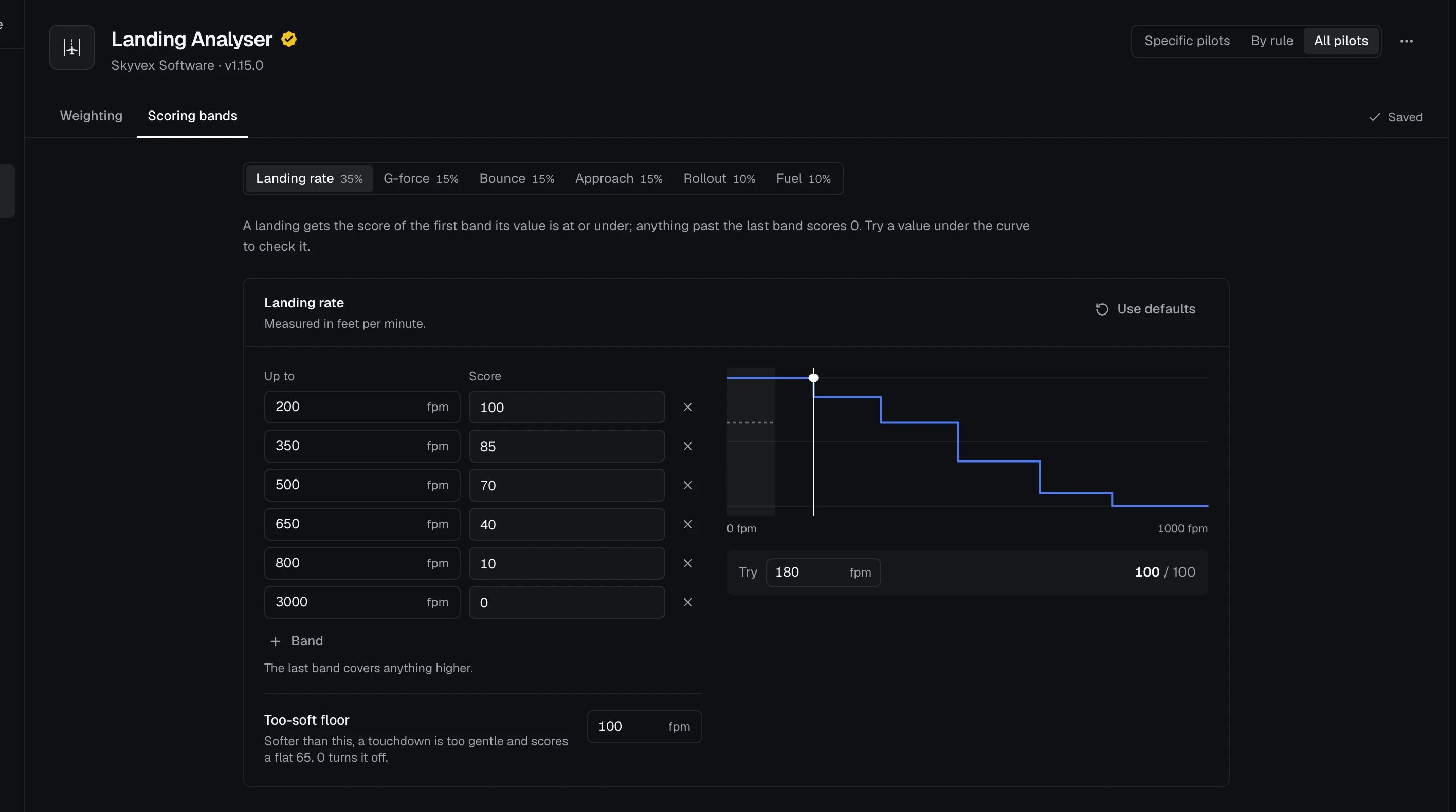 Landing Analyser's Scoring bands tab