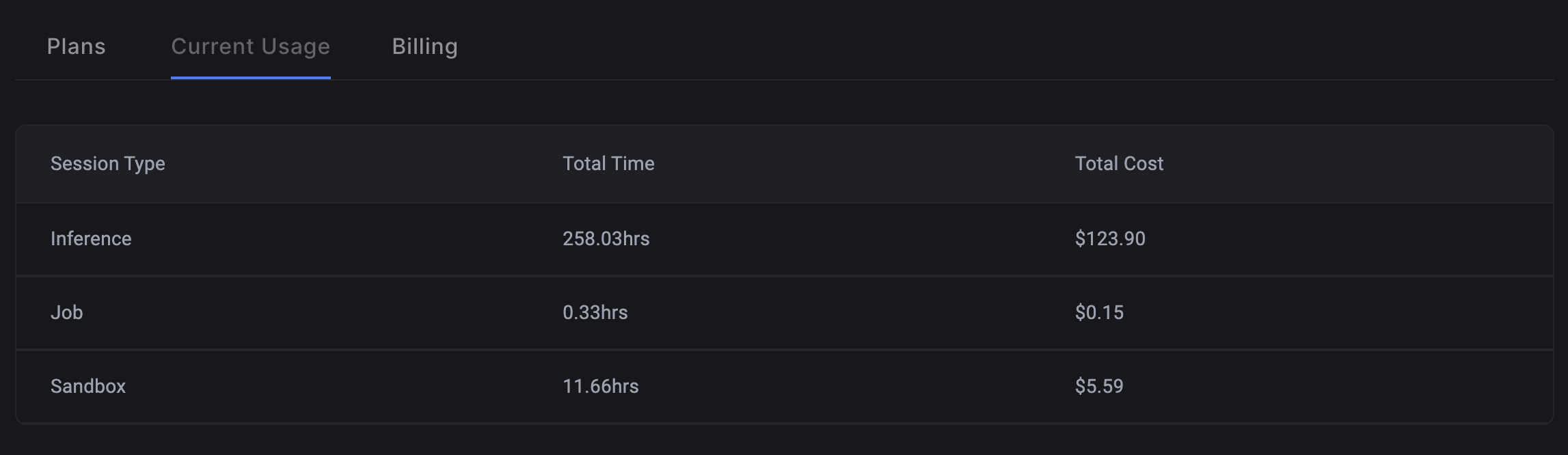 Tracking Usage - Slai