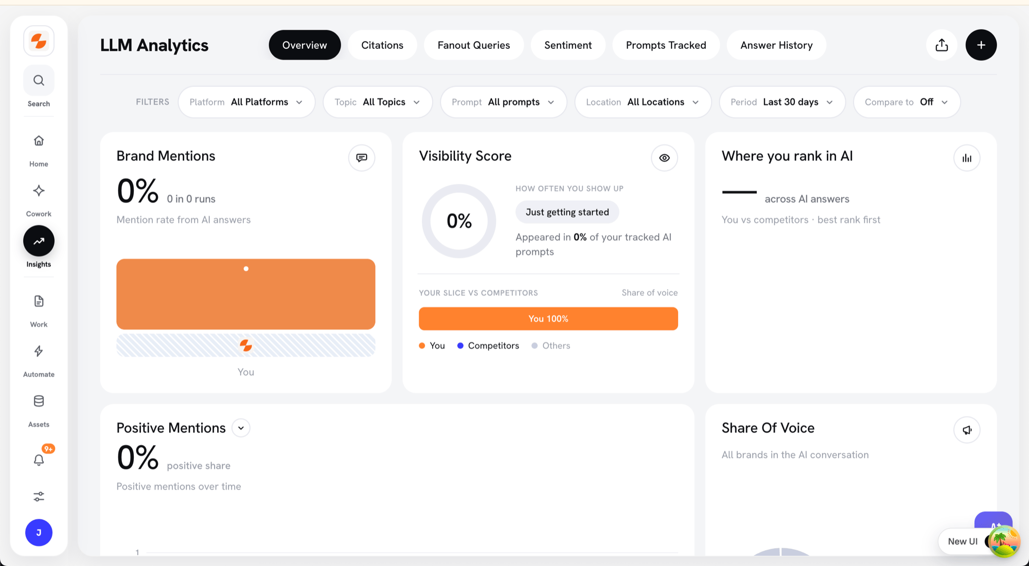 LLM Search overview showing the tab bar, filters, and Brand Mentions, Visibility Score, and Share of Voice cards