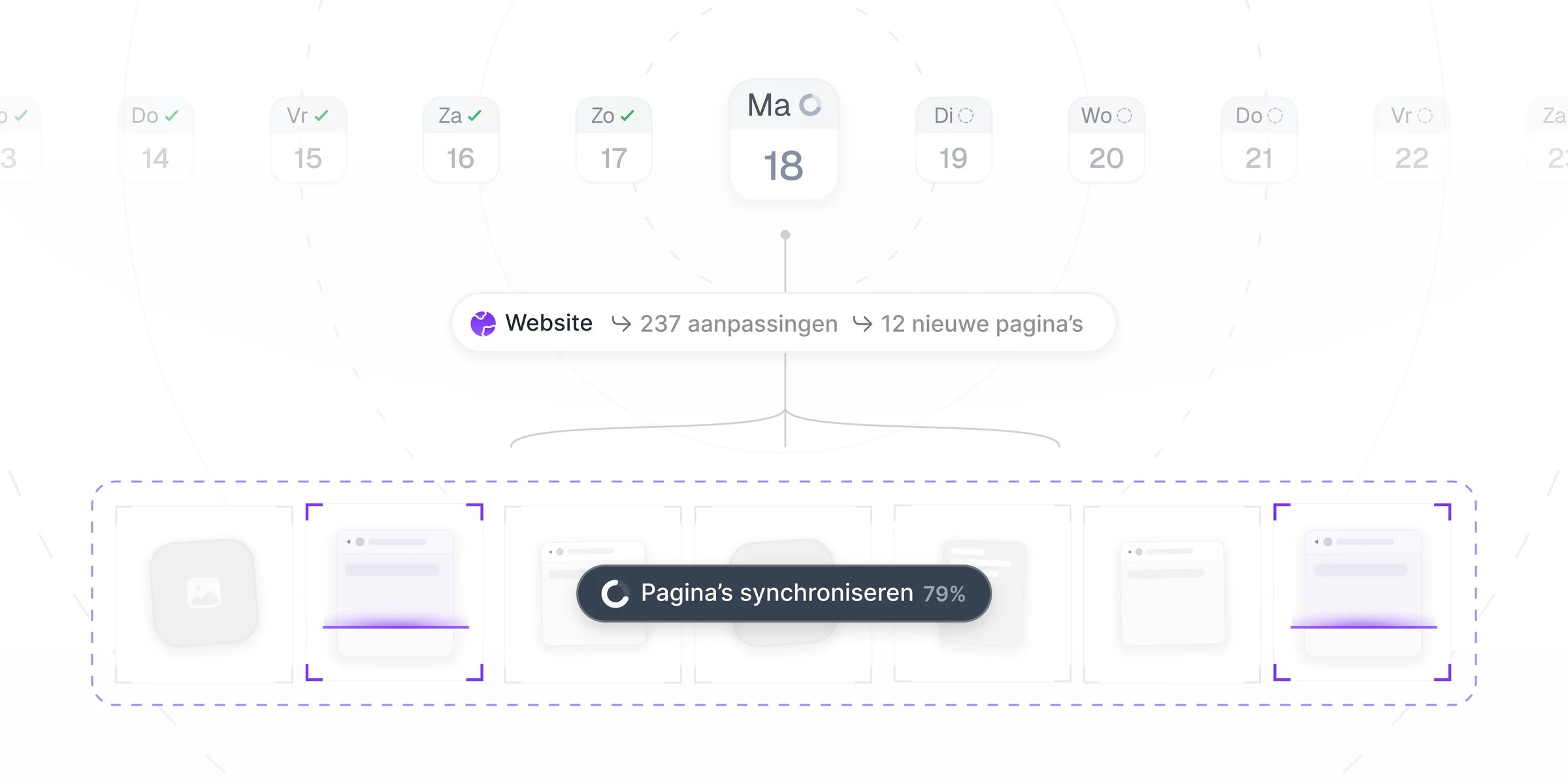Dagelijkse website synchronisatie