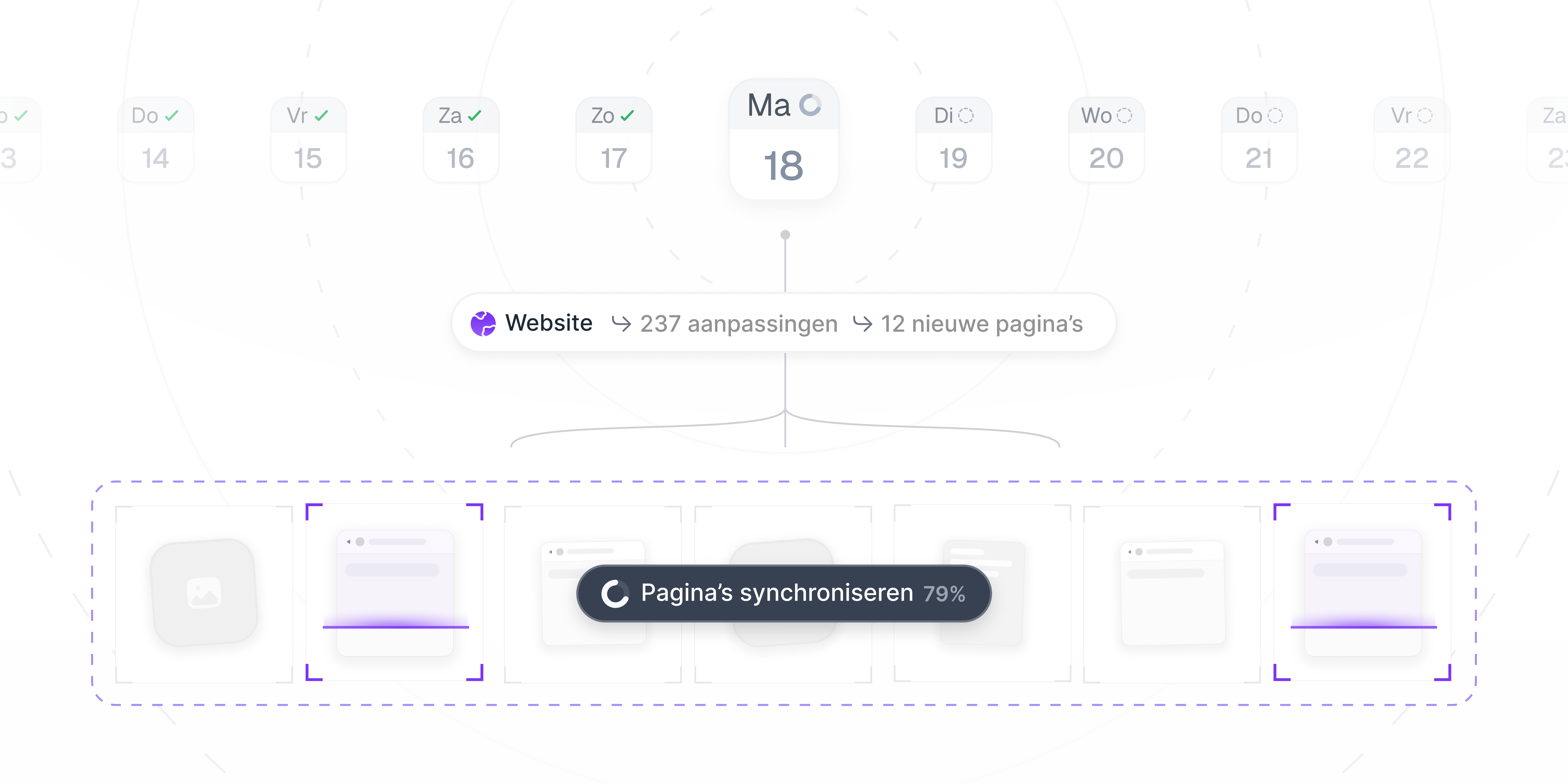 Dagelijkse website synchronisatie