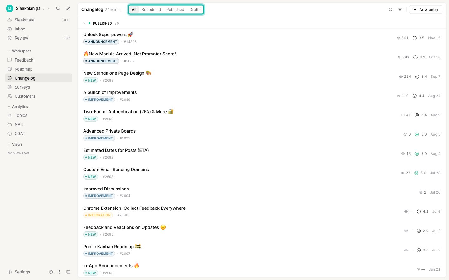 The Changelog header tabs set to All, with Scheduled, Published, and Drafts alongside it