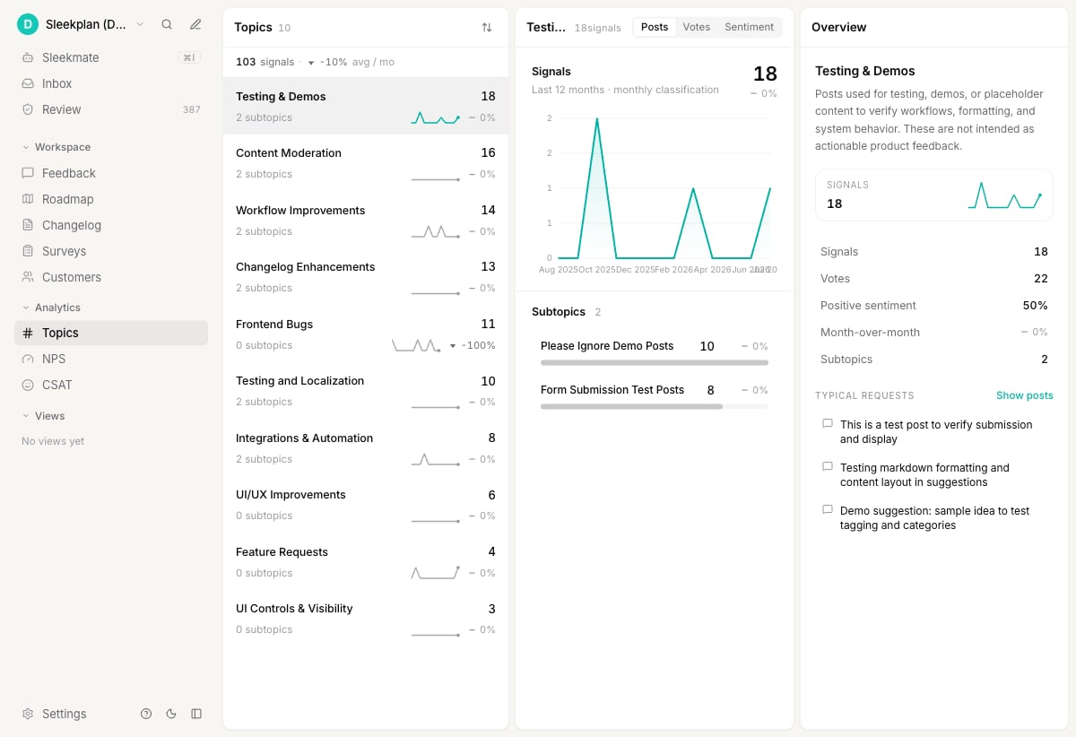The Topics view grouping feedback into themes with signal counts, sub-topics and sentiment trends