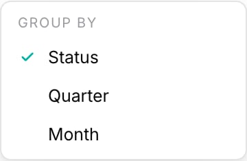 The Group by menu open, showing Status, Quarter, and Month options with Status selected