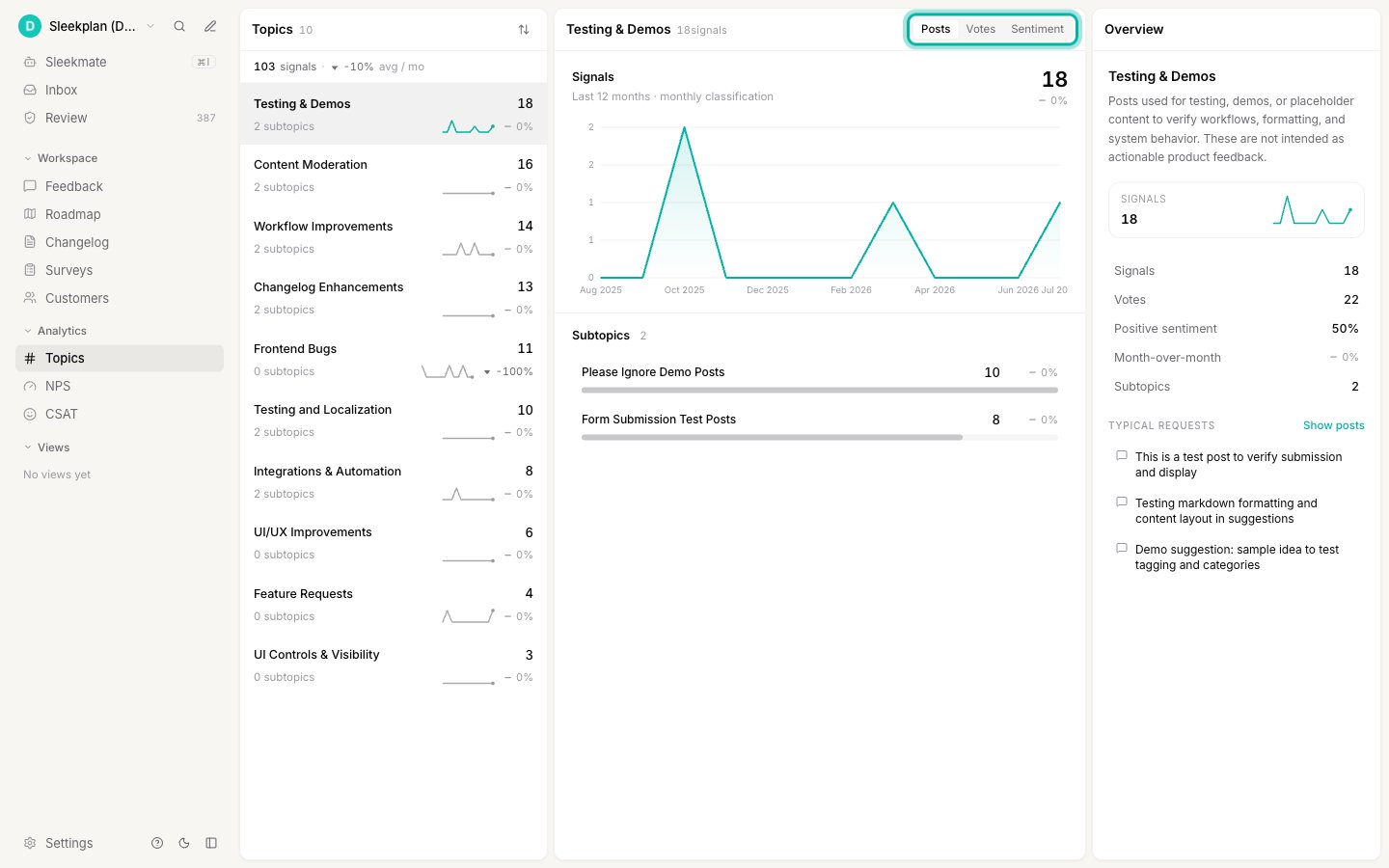 A topic's detail with its sub-topics and a toggle between posts, votes and sentiment