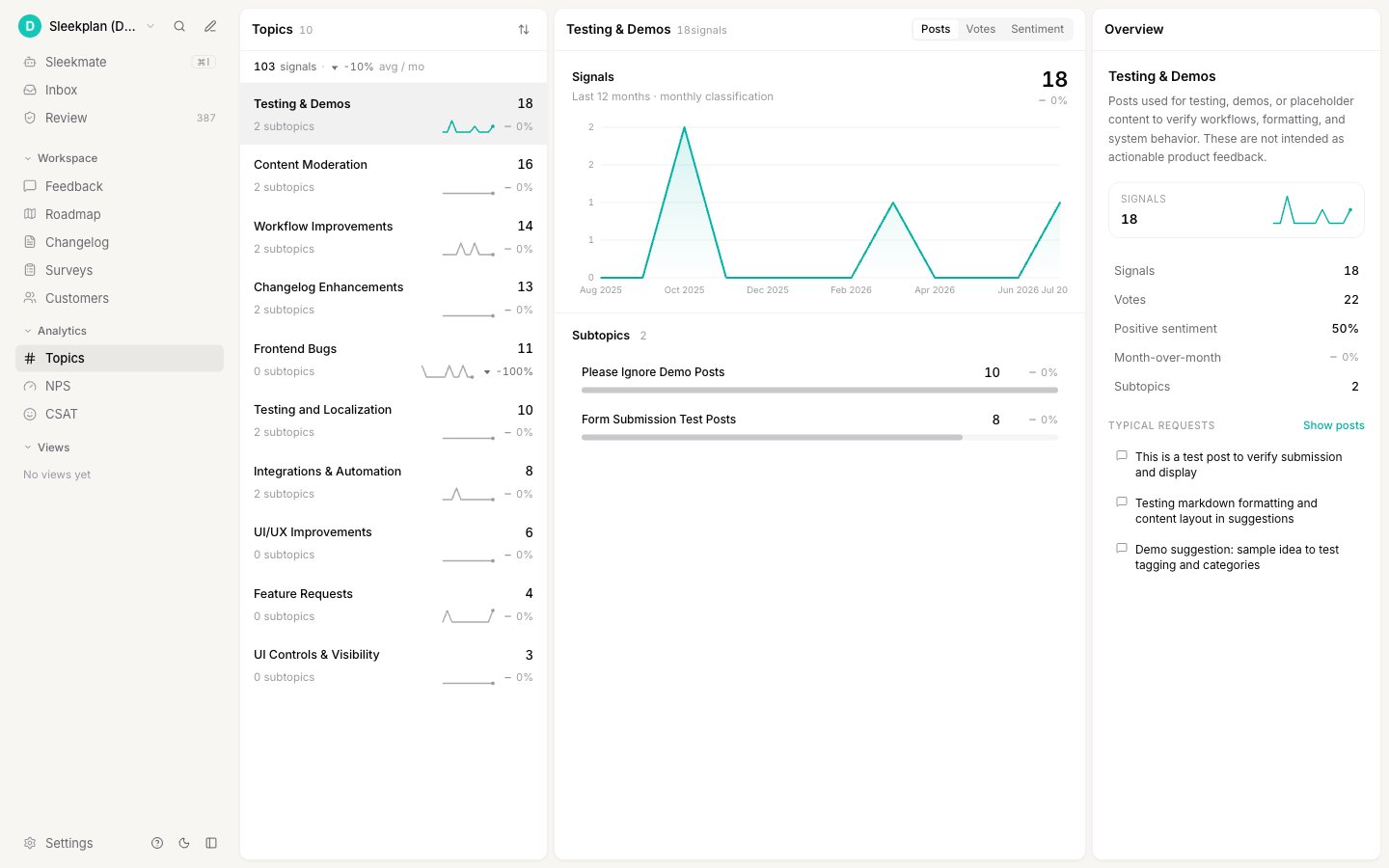 The Topics view listing themes with post counts and a trend for each