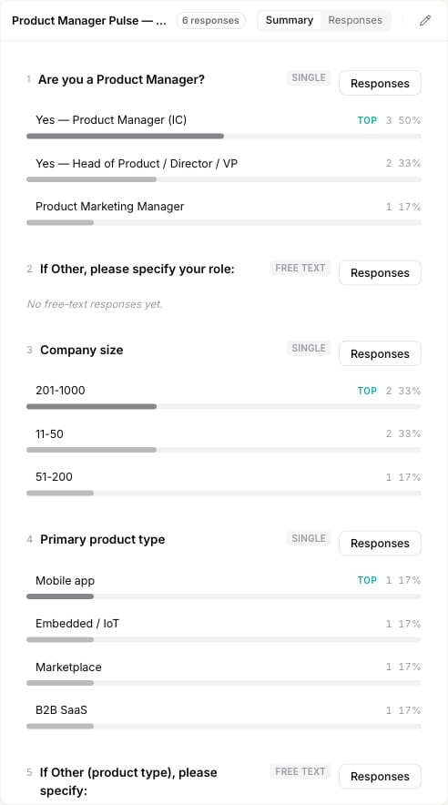 The Summary tab showing answer breakdowns for each question