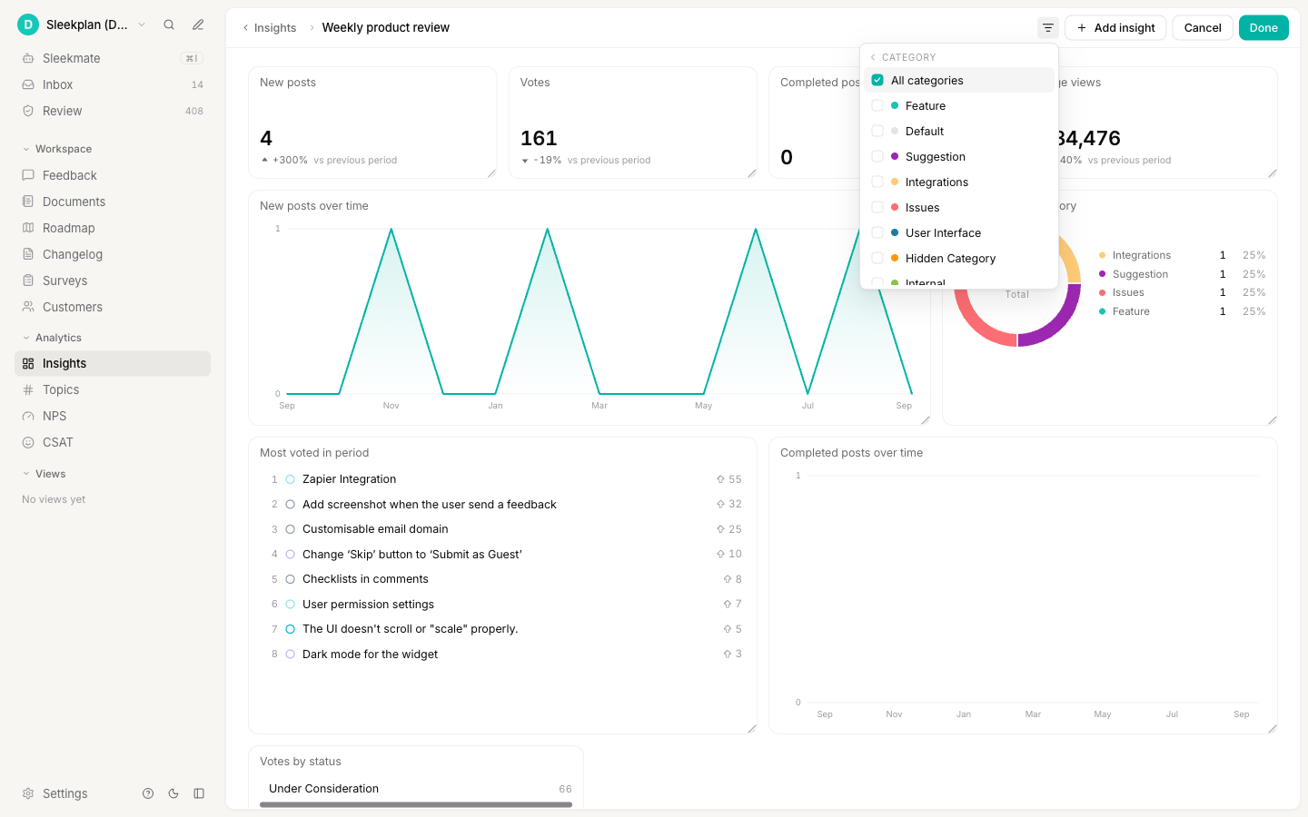 The dashboard filter menu open on Category, listing All categories and the workspace's categories