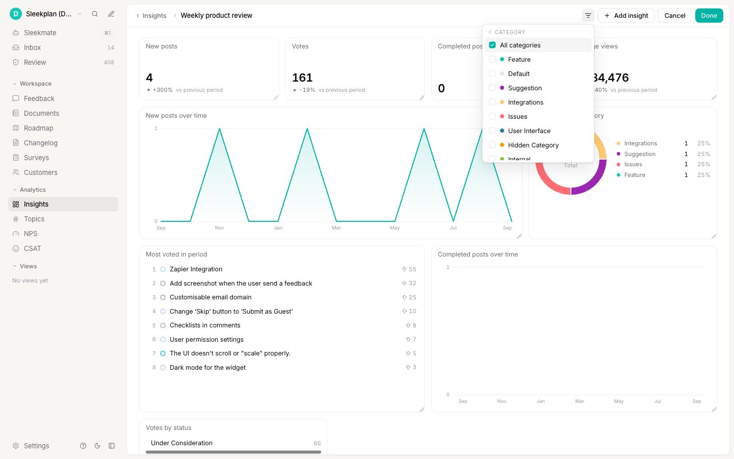 The dashboard filter menu open on Category, listing All categories and the workspace's categories