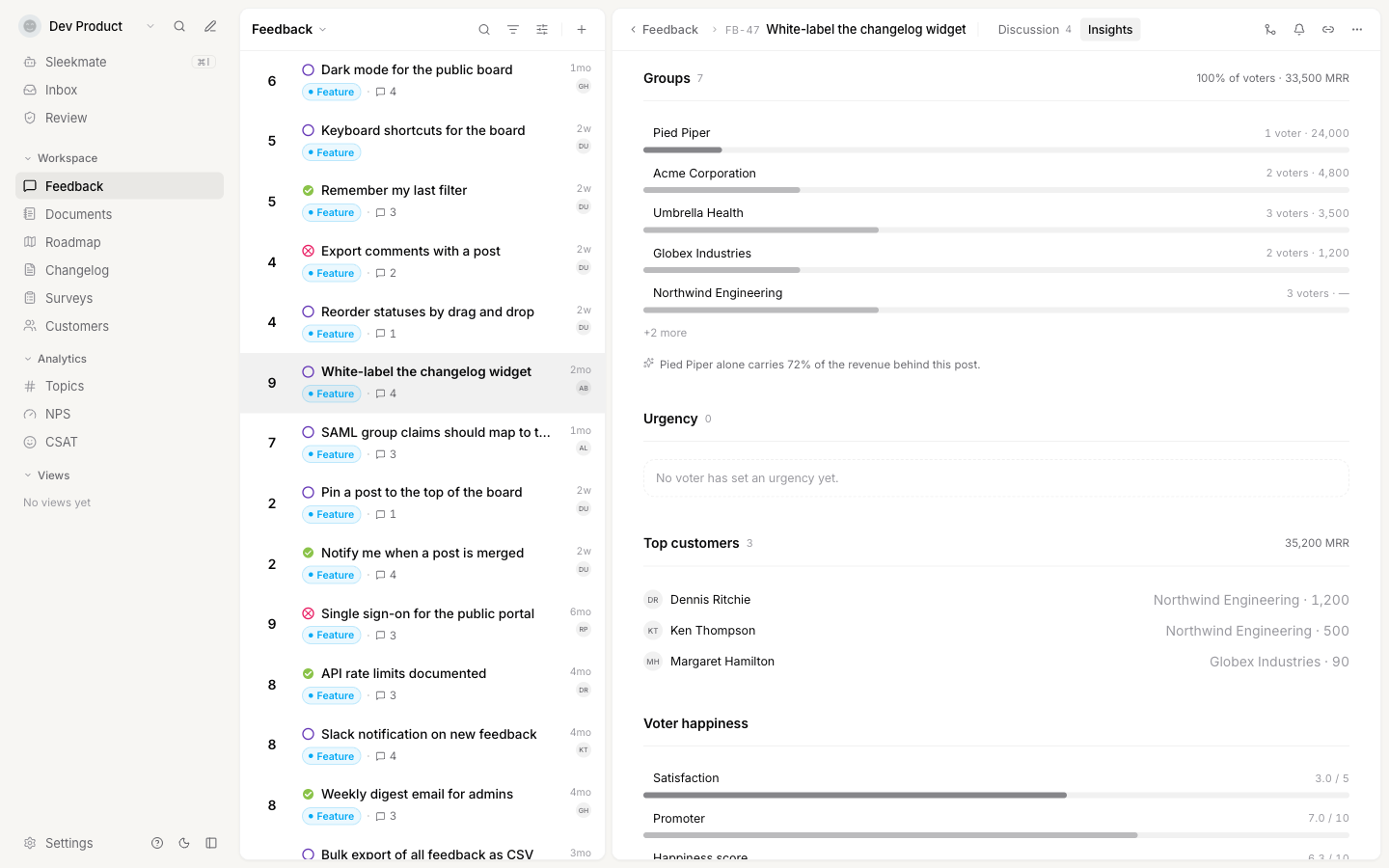 The Groups block listing companies behind the post with their voters and revenue, followed by Top customers