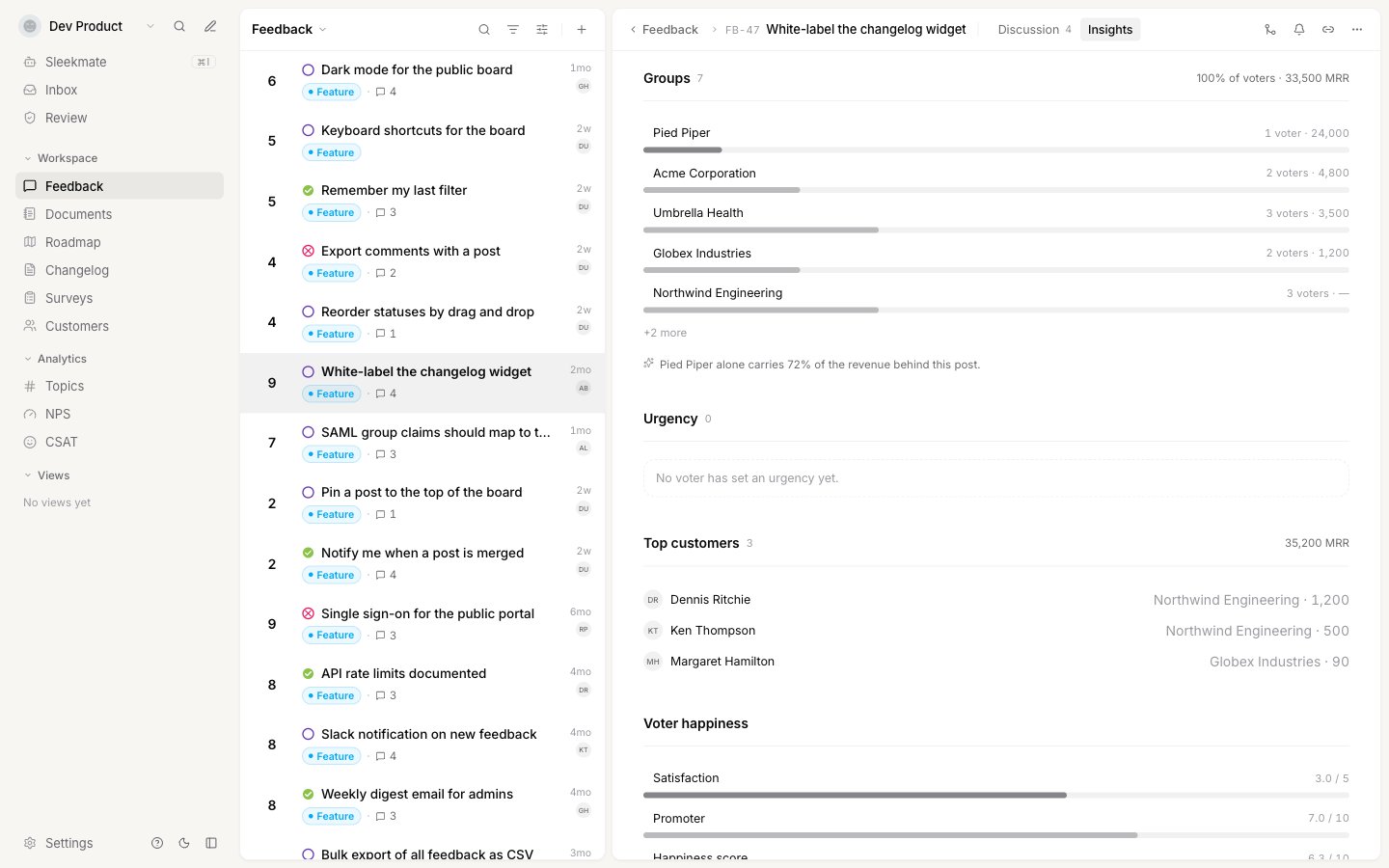The Groups block listing companies behind the post with their voters and revenue, followed by Top customers