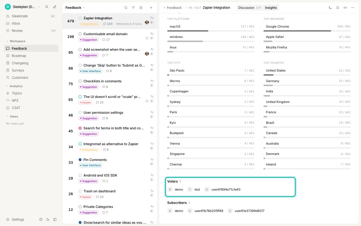 The Insights tab showing the Voters list for a post
