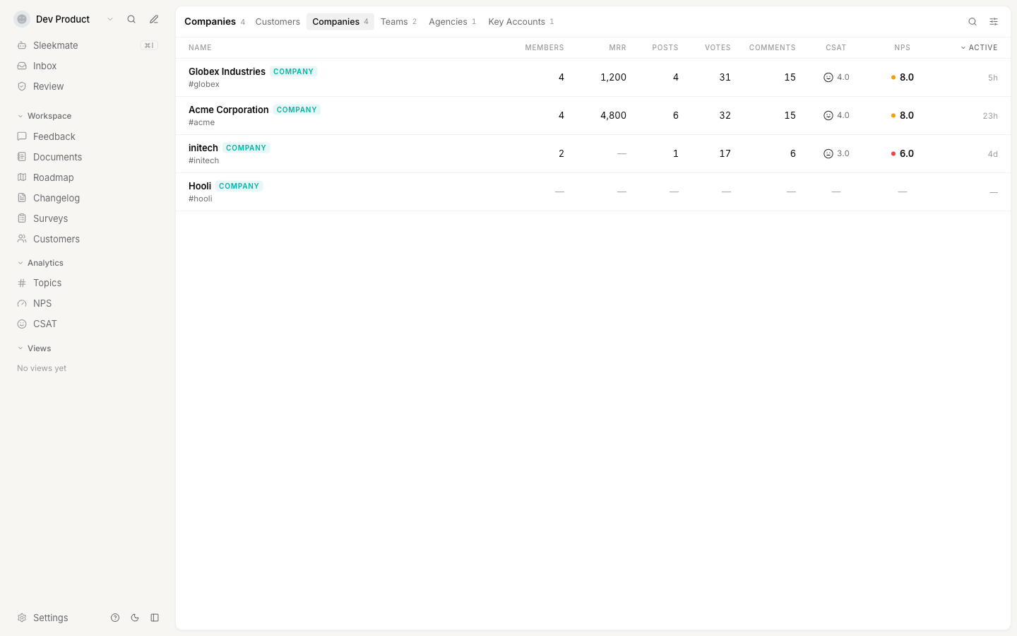The Companies list showing one row per group with member count, MRR, posts, votes, comments, CSAT, NPS and last activity