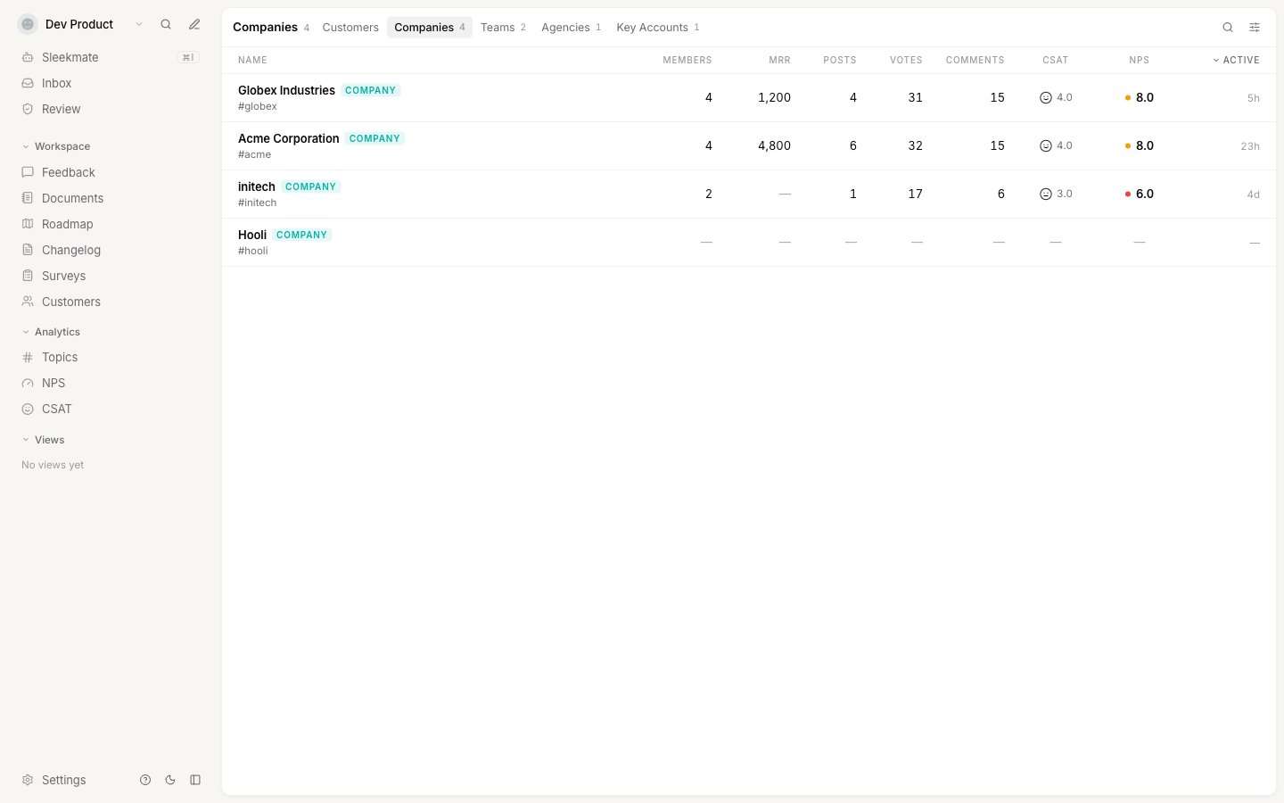 The Companies list showing one row per group with member count, MRR, posts, votes, comments, CSAT, NPS and last activity