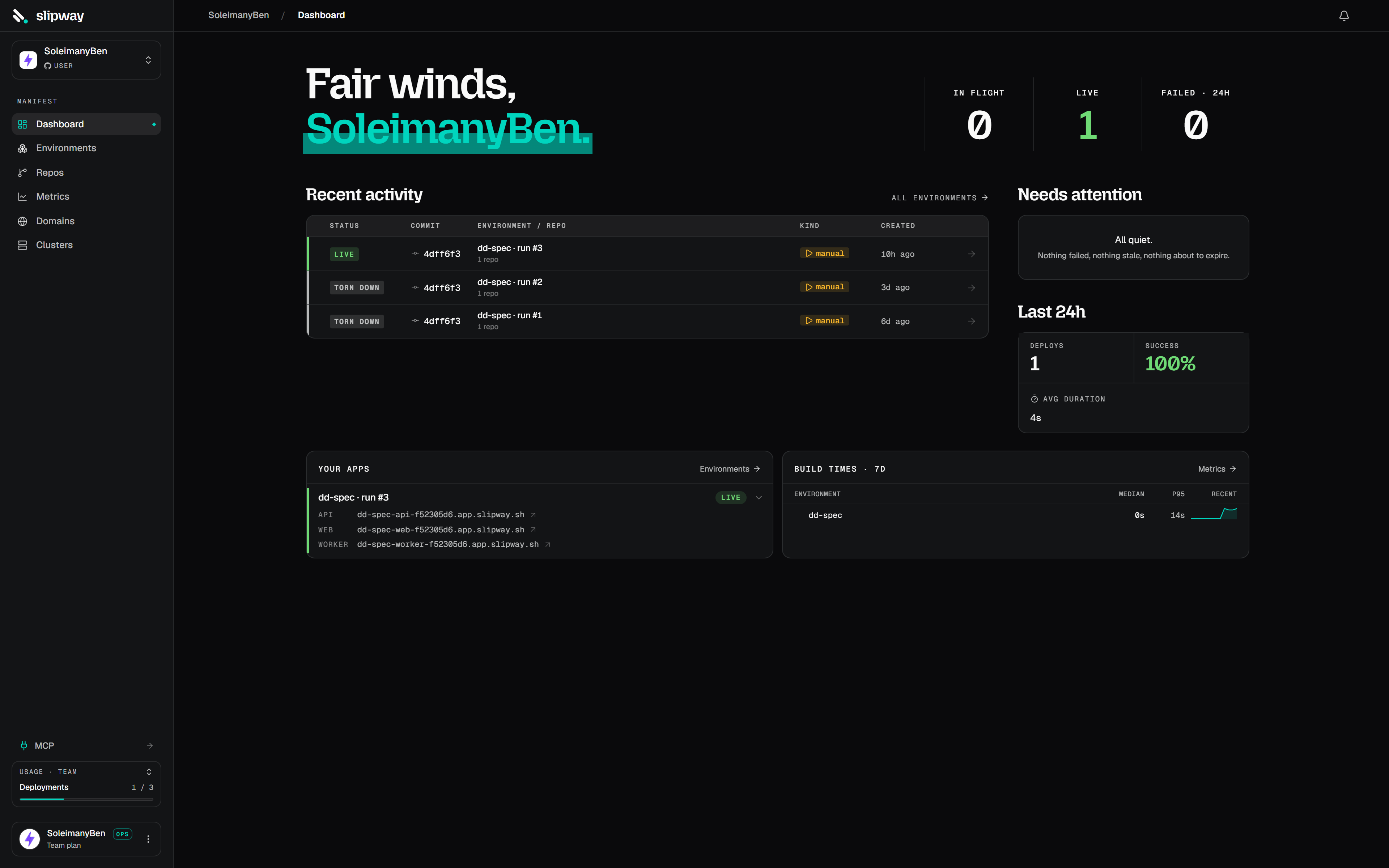 Dashboard overview