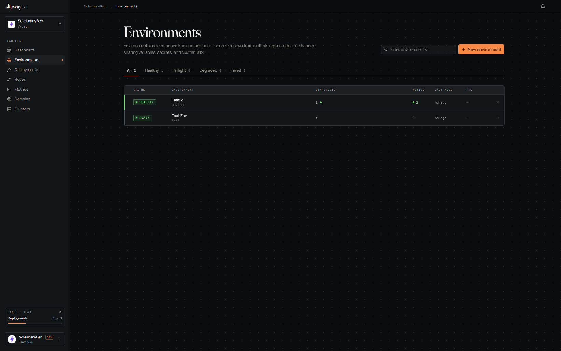 Environments list