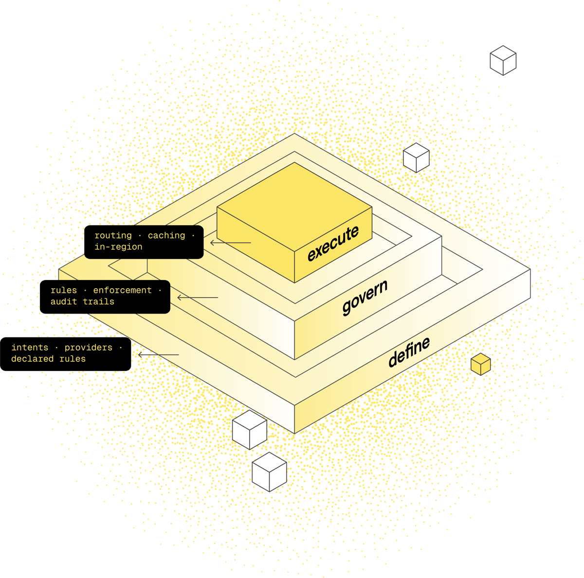 The SLNG execution layer sitting between your orchestrator and your models