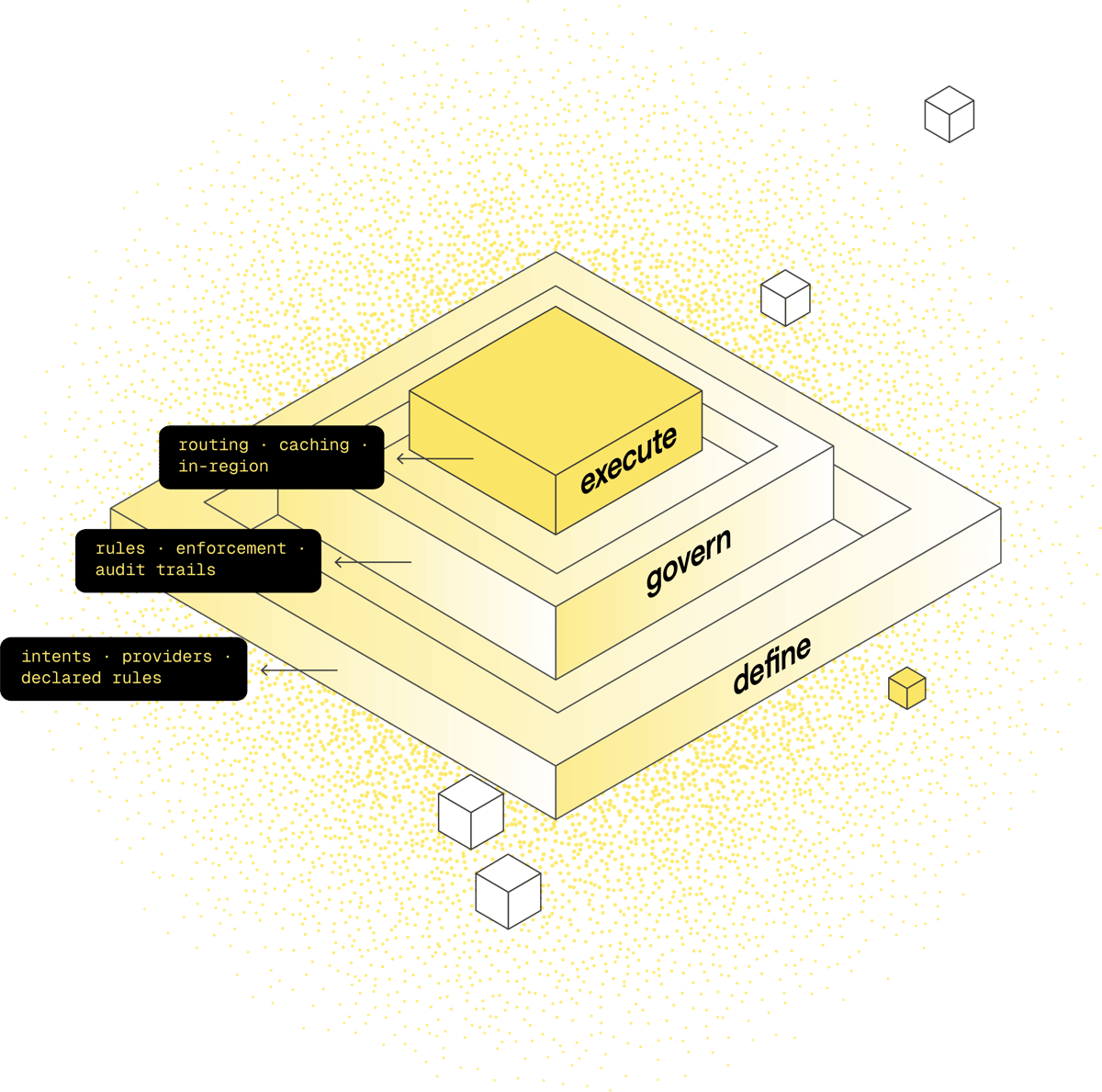 The SLNG execution layer sitting between your orchestrator and your models