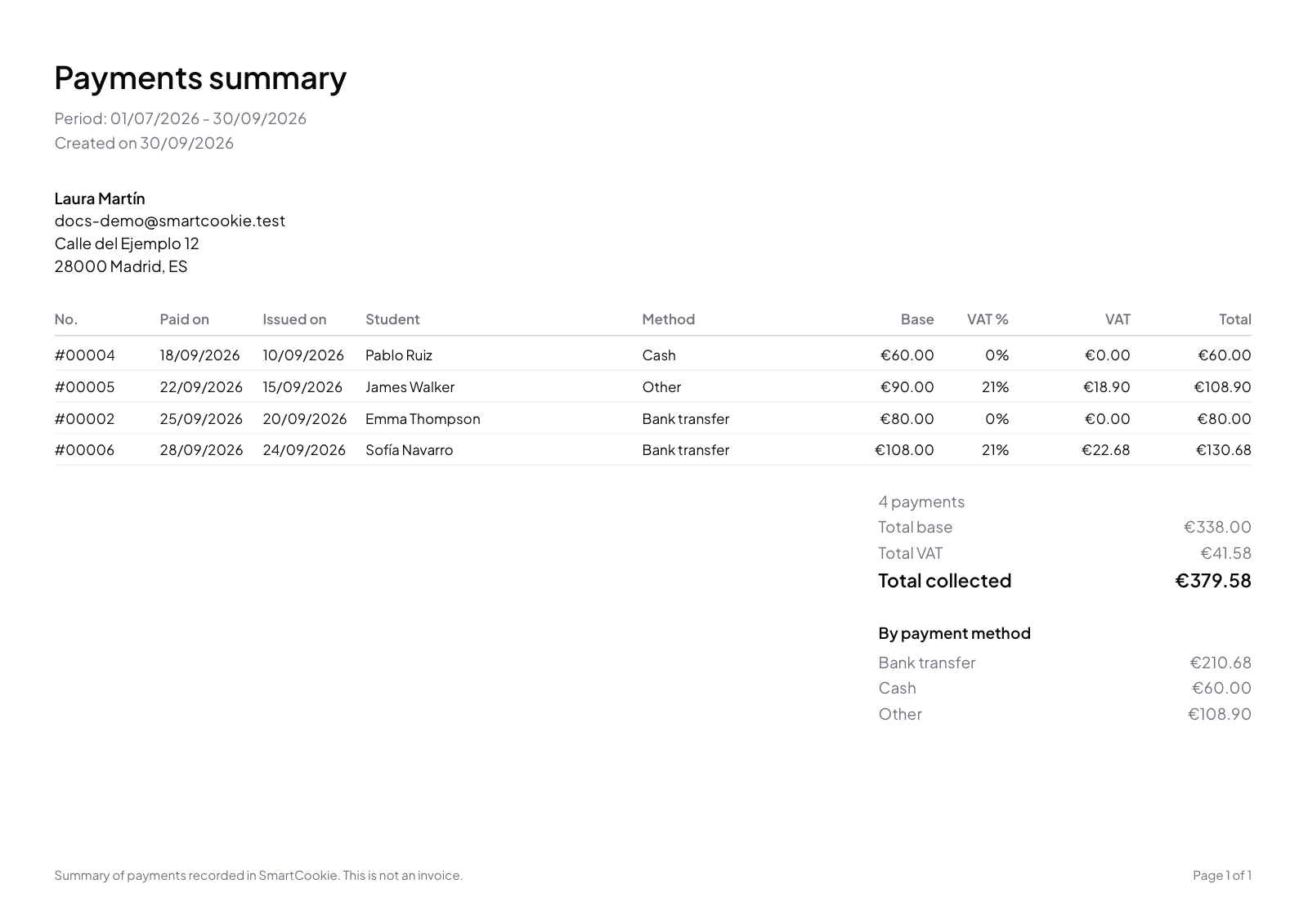 Payments summary PDF with the teacher's details, a table of four paid bills, the totals and the By payment method block
