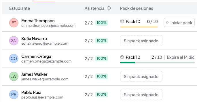 Pestaña Estudiantes con la columna Pack de sesiones: un pack con 2 de 10 sesiones usadas y su fecha de caducidad, uno sin empezar y estudiantes sin pack