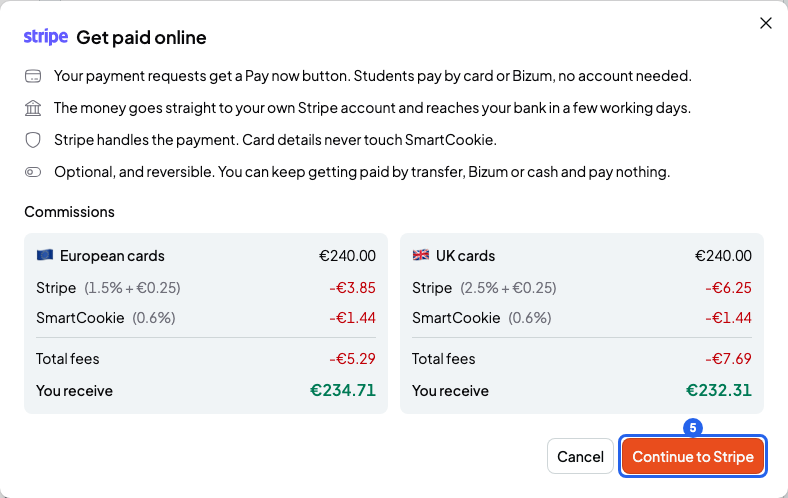 Get paid online window with how it works, example fees and the Continue to Stripe button numbered 5