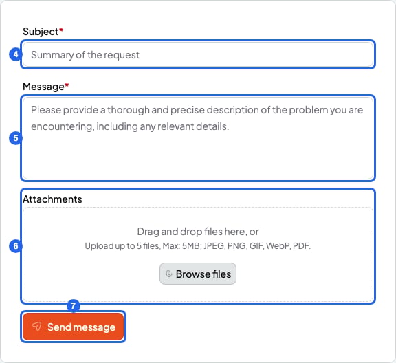 Form with the Subject, Message and Attachments fields and the Send message button, numbered 4 to 7