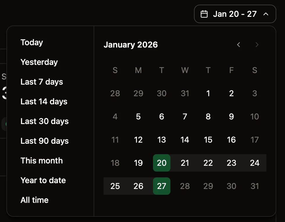 The range selector expanded to show options for viewing different time periods of data.