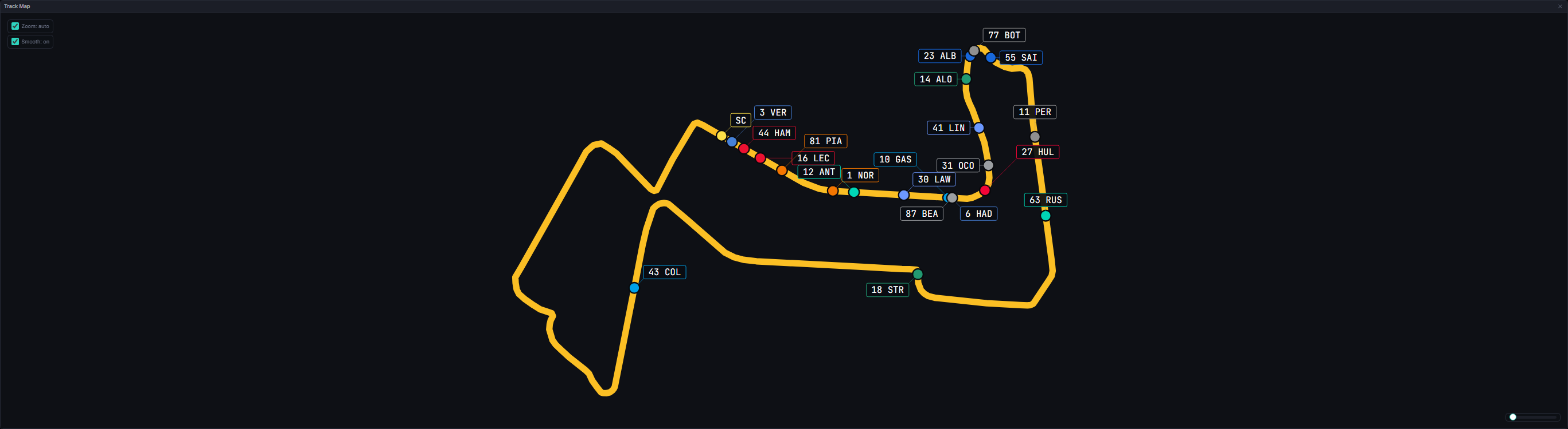 The Track Map under a safety car, with the safety car shown as a yellow SC and the outline in the safety car colour (Singapore 2026 Sprint, lap 4)