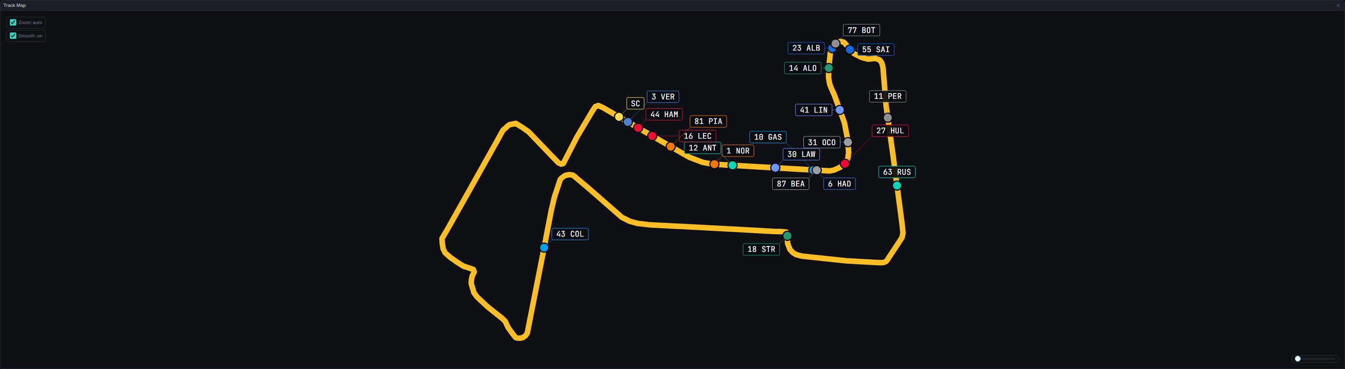 The Track Map under a safety car, with the safety car shown as a yellow SC and the outline in the safety car colour (Singapore 2026 Sprint, lap 4)