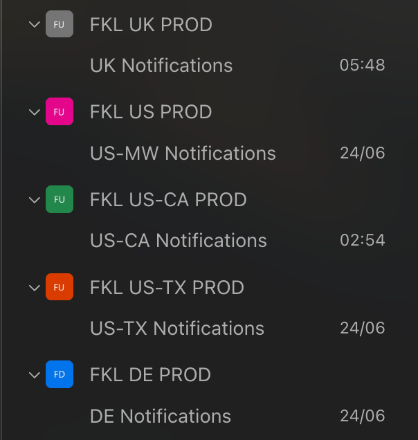 The list of hub notification teams following the naming convention