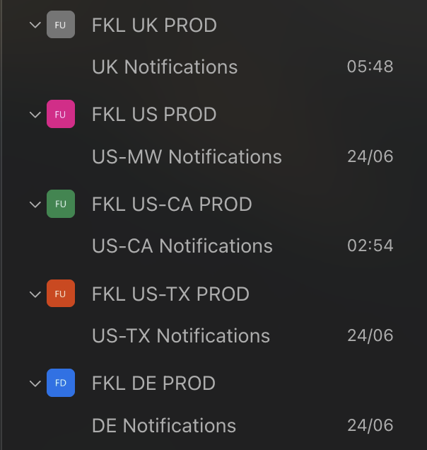 The list of hub notification teams following the naming convention