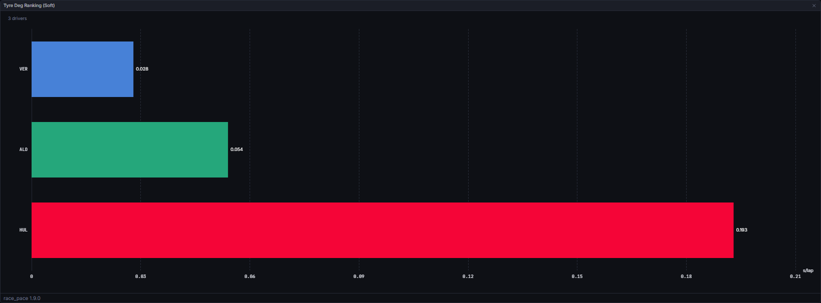 The soft-compound ranking chart (Madrid 2026)