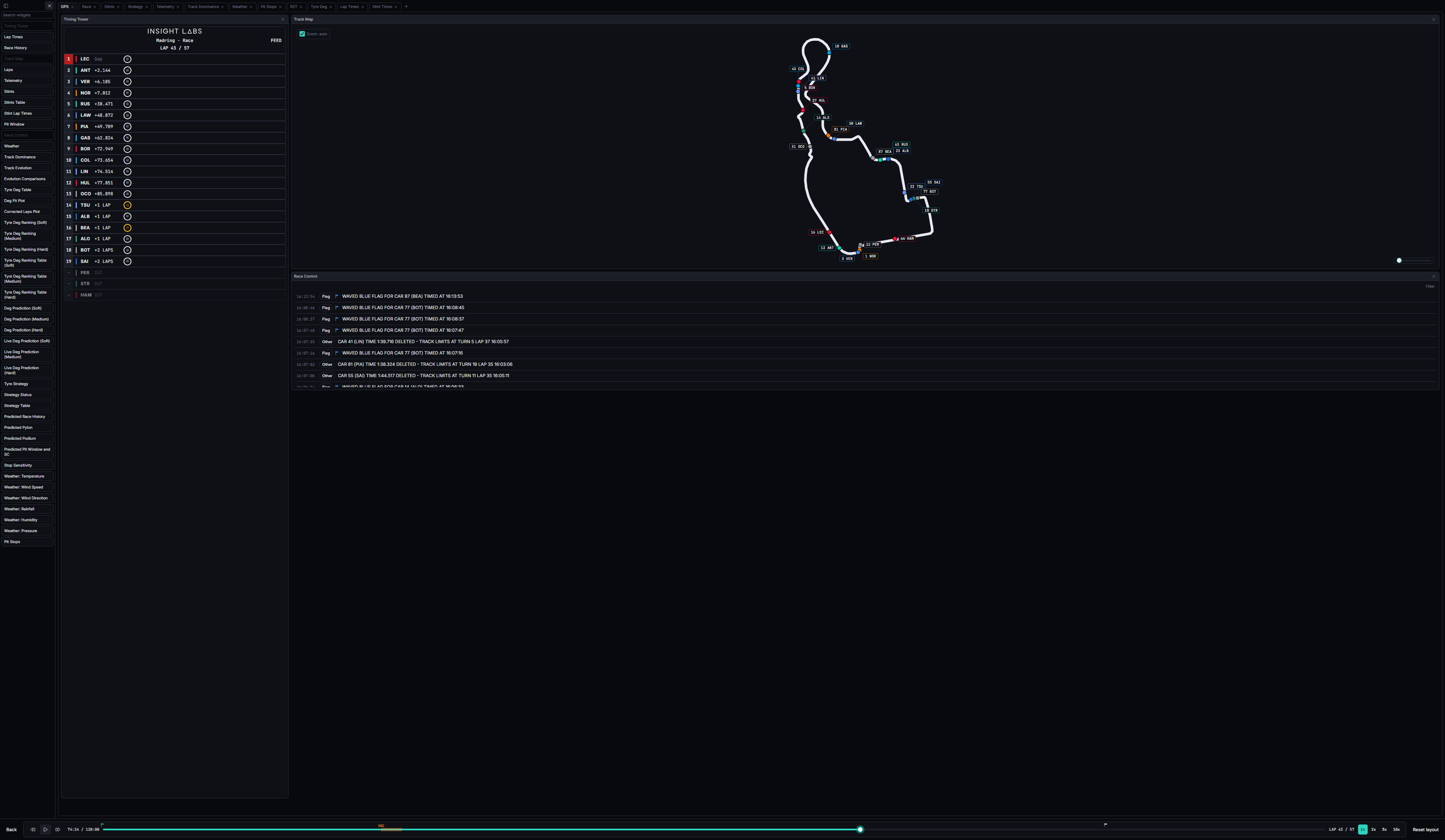 The GPS tab of the default workspace mid-race: Timing Tower, Track Map, Race Control, the tab strip and the transport bar (Madrid 2026)