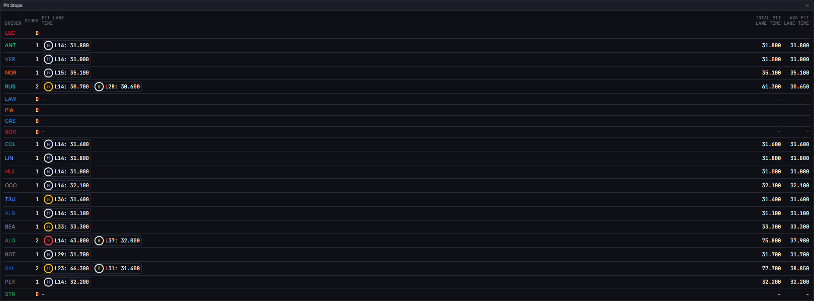 Pit Stops mid-race, one chip per stop with the tyre fitted (Madrid 2026)